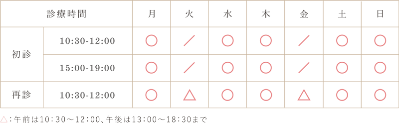 低用量ピルの診療時間表